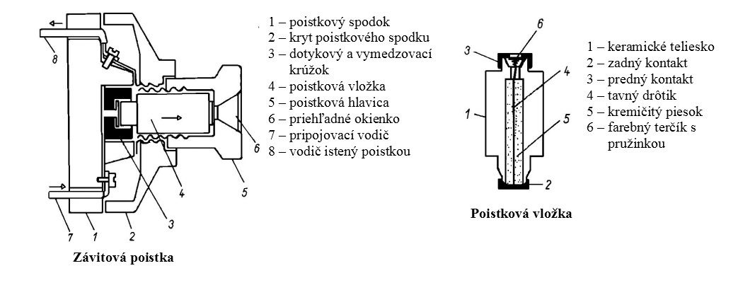 Pojistky - jak fungují , z čeho se skládají , druhy pojistek - Topden.sk