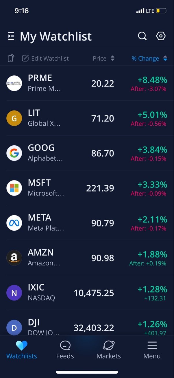 Nejlepší Aplikace Pro Investování Top 6 Topdencz 3881